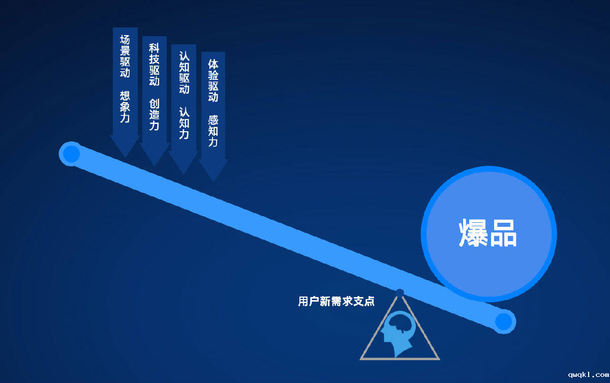 贾伟:中国所有创业者,一定要参与品类竞争