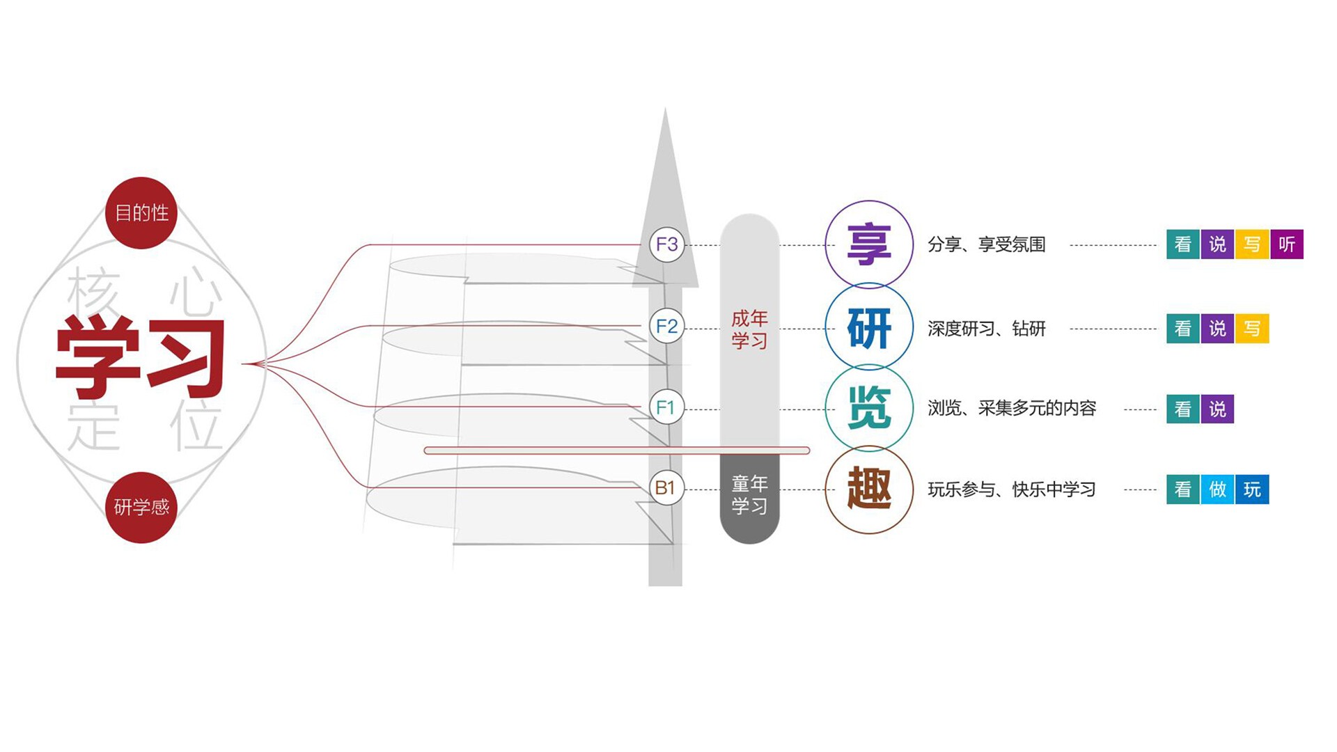 读书空间设计-惠州读者读吧文化空间