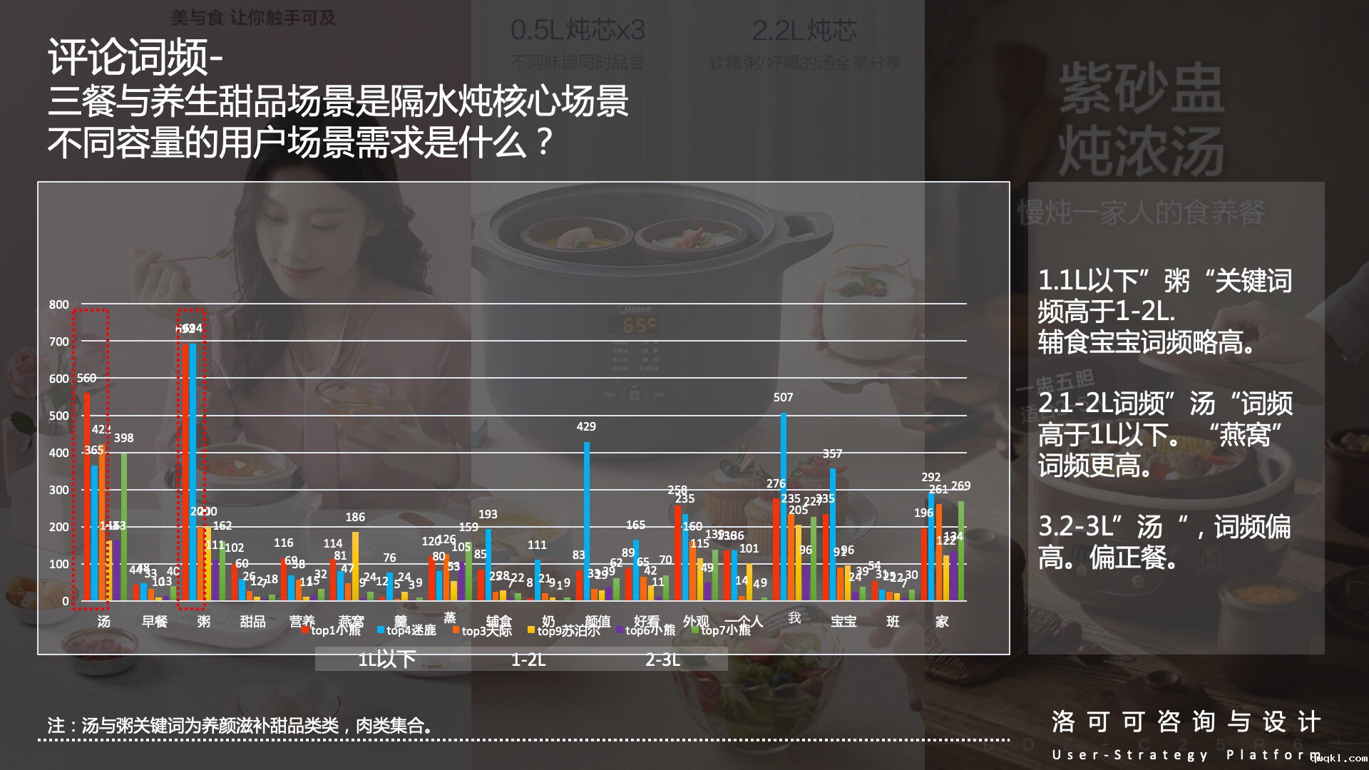 迷你隔水炖煮锅设计-天际迷你隔水炖煮锅